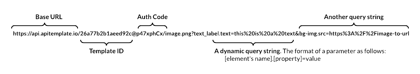 Direct URL Structure