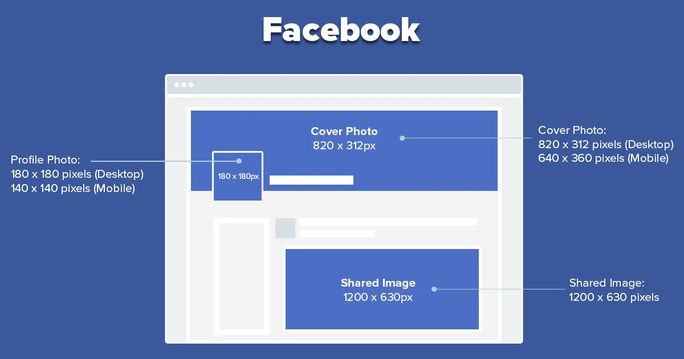 Facebook image and banner sizes