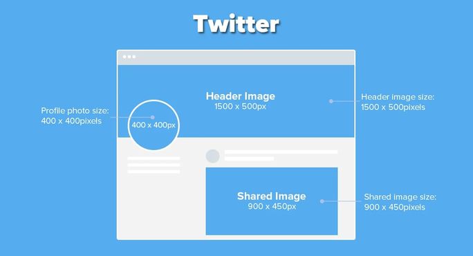 Twitter banner and image sizes