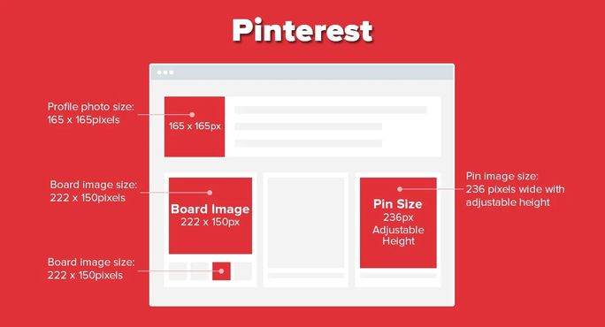 Automating banner generation workflow
