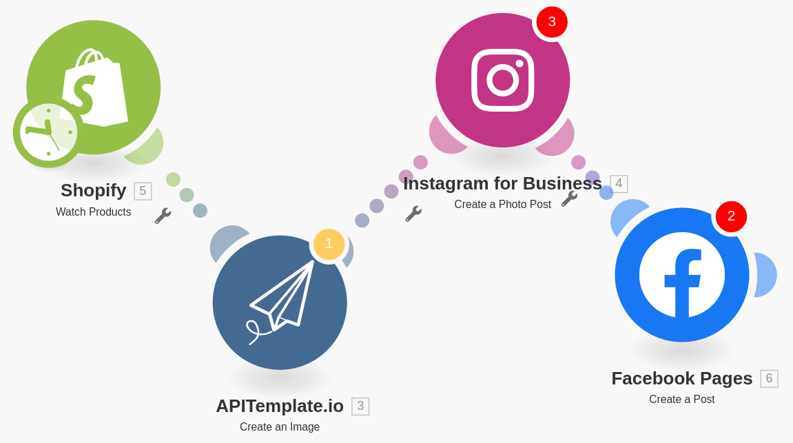 shopify to social media image generation using api