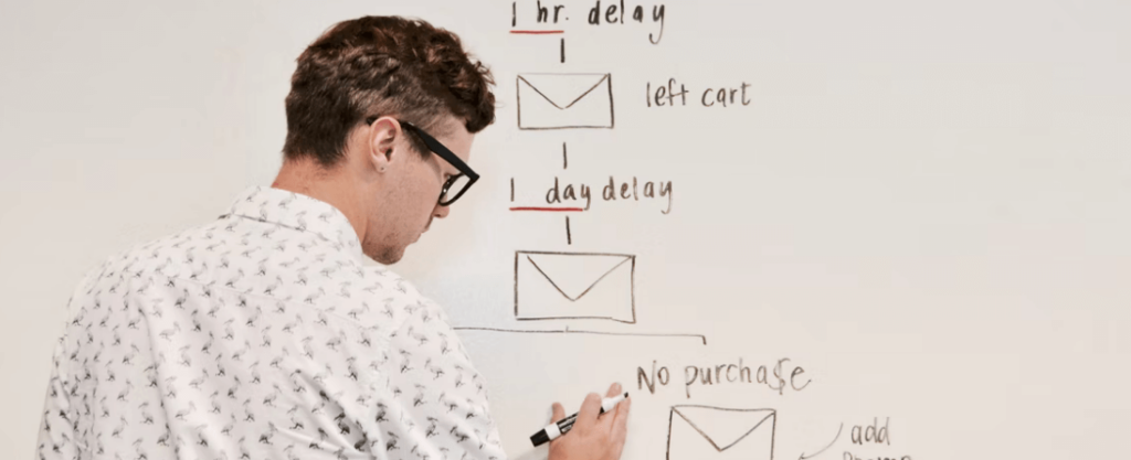 Marketing Automation