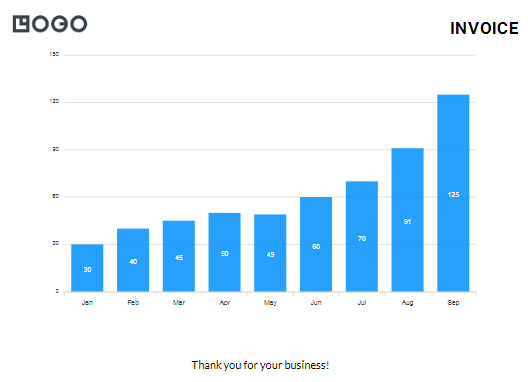 ApexCharts bar chart example for embedding in PDF documents